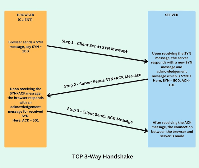 tcp_handshake.jpg